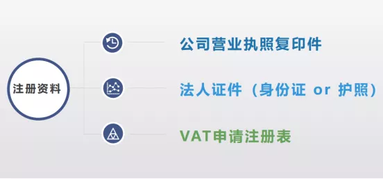 奥地利税号vat怎么办理？最新奥地利vat注册所需资料及申报流程