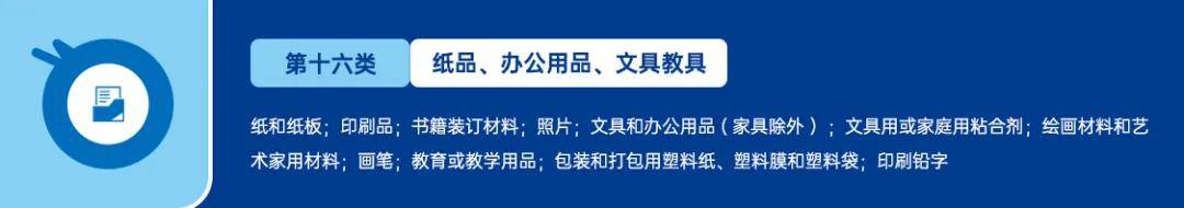 美国商标大类分为哪几类？ 具体的分类方法是什么？