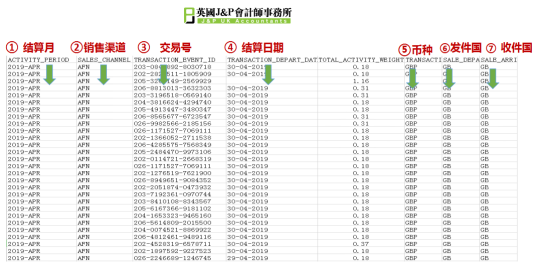 amazon英国vat是什么计算的？亚马逊欧洲站vat怎么交税？