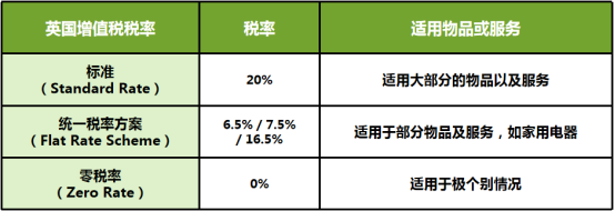 amazon英国vat是什么计算的？亚马逊欧洲站vat怎么交税？