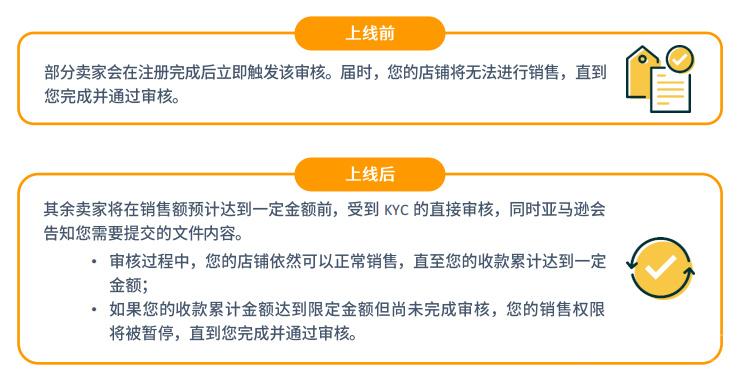 亚马逊英国公司注册kyc政策详解 （欧洲站kyc审核需要什么资料）