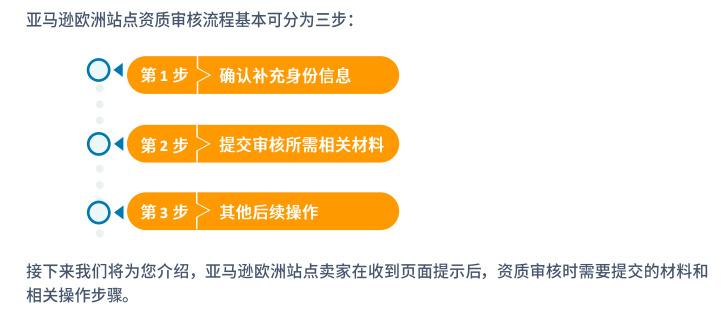 亚马逊英国公司注册kyc政策详解 （欧洲站kyc审核需要什么资料）