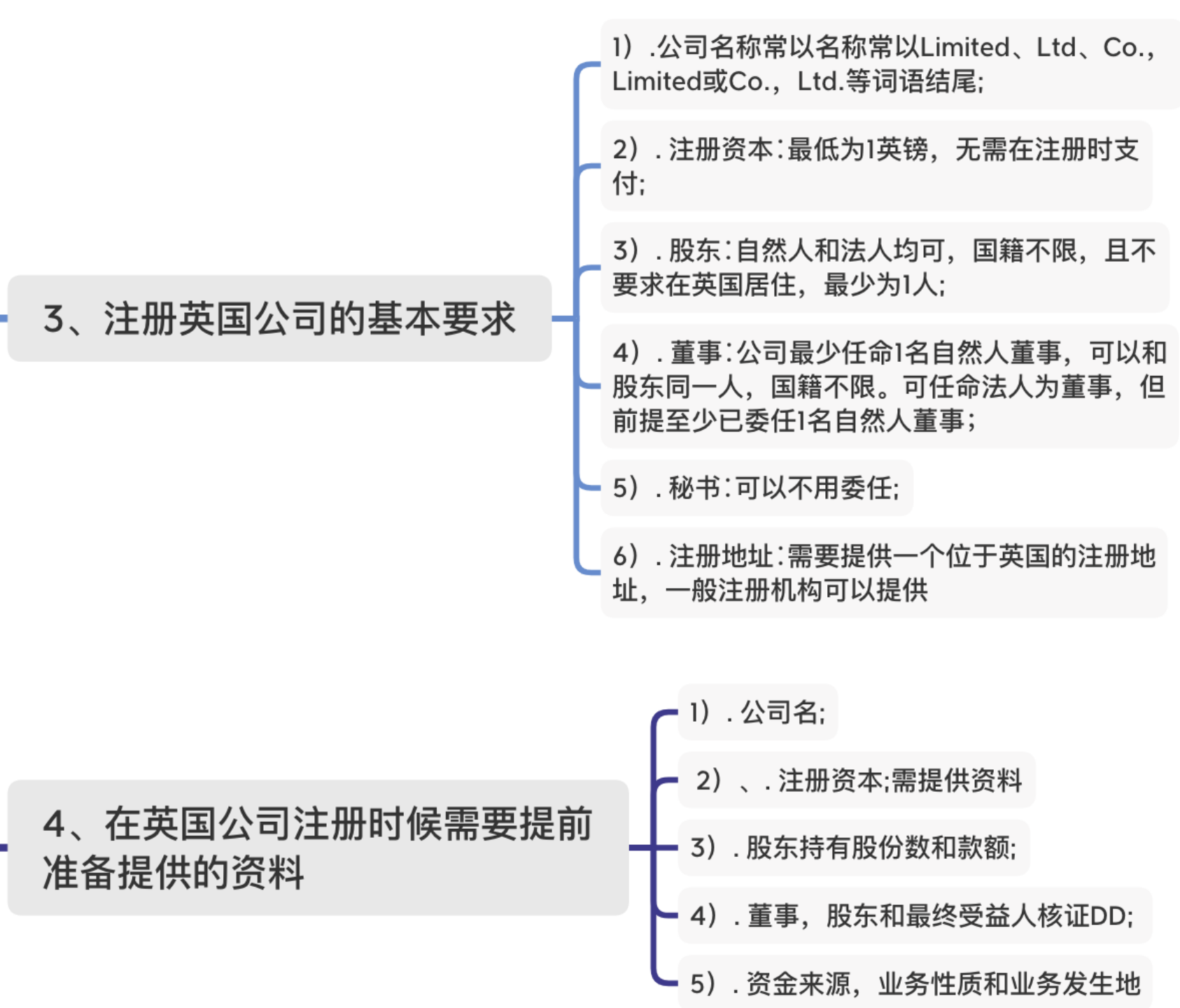 英国公司注册具体程序是什么？ 注册公司过程中需要遵守哪些规定？