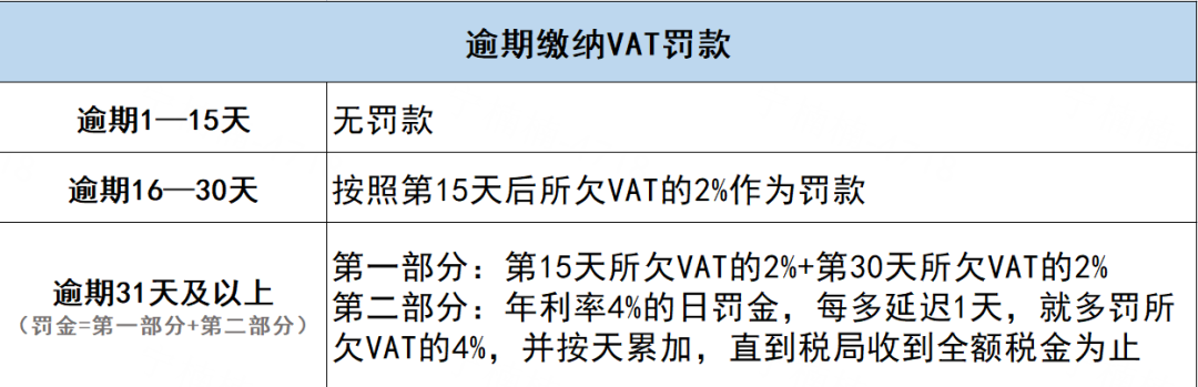 英国vat如何申报正确？ 申报错误会造成什么严重影响？