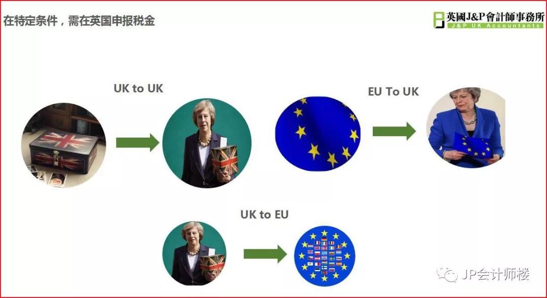 英国vat如何交税？ 申报时的税费应该如何计算？