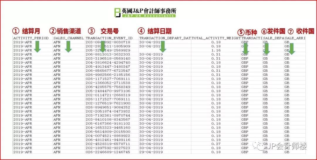 英国vat如何交税？ 申报时的税费应该如何计算？