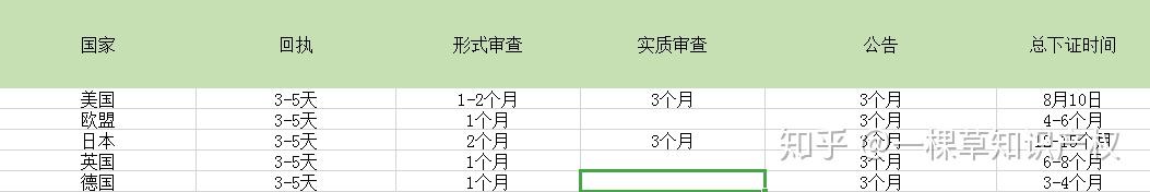 注册亚马逊美国商标要求是什么？ 品牌备案有哪些注意事项？