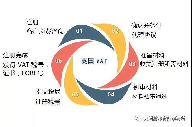 英国vat税号是多少位数字？英国公司的vat税号是什么样的？