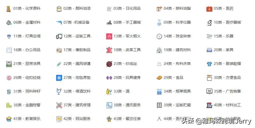 美国商标注册类目有哪些种类 （附美国商标分类表45类大全）