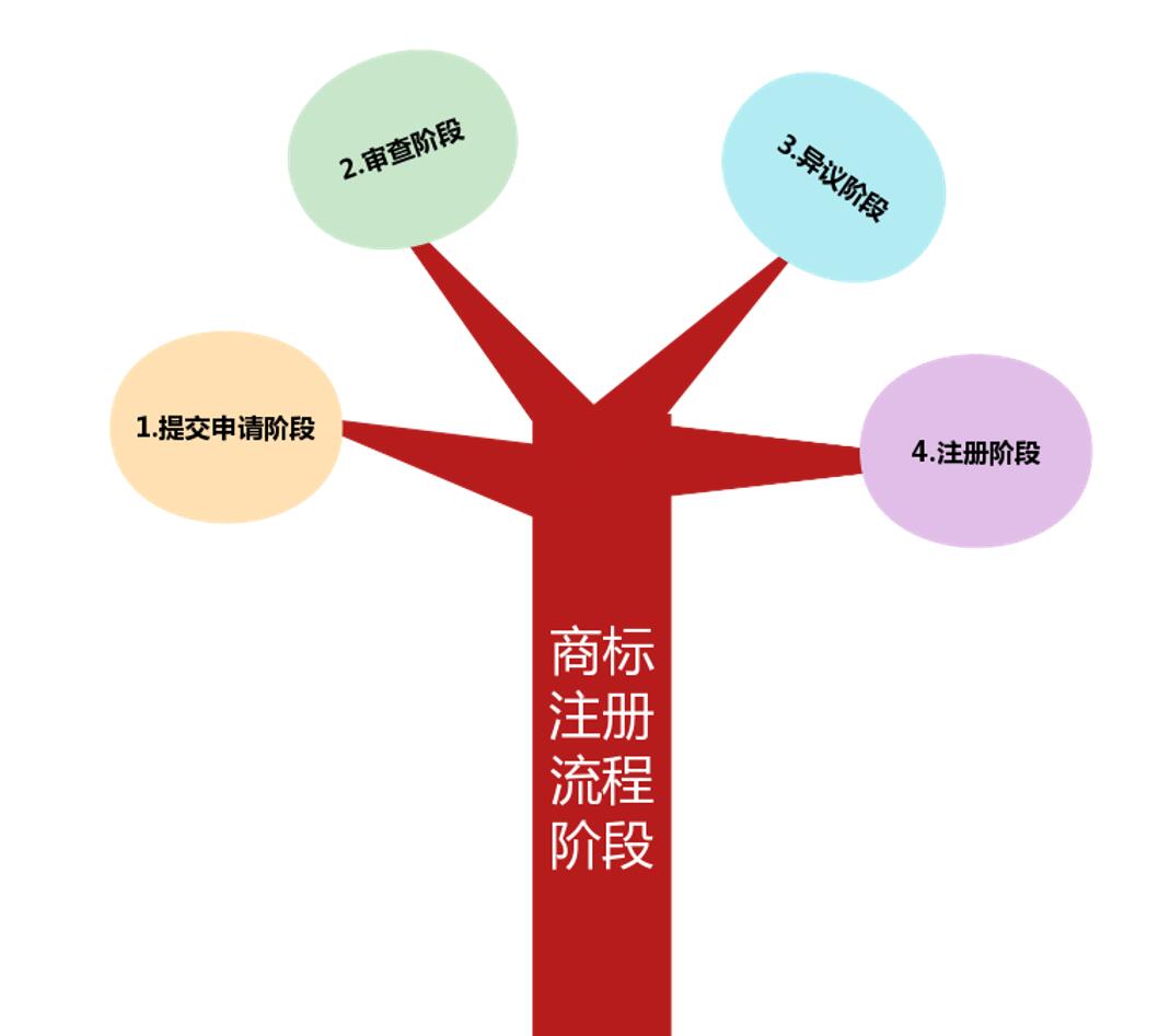 企业注册欧盟商标要求是什么？ 申请需要遵守哪些注册规则？