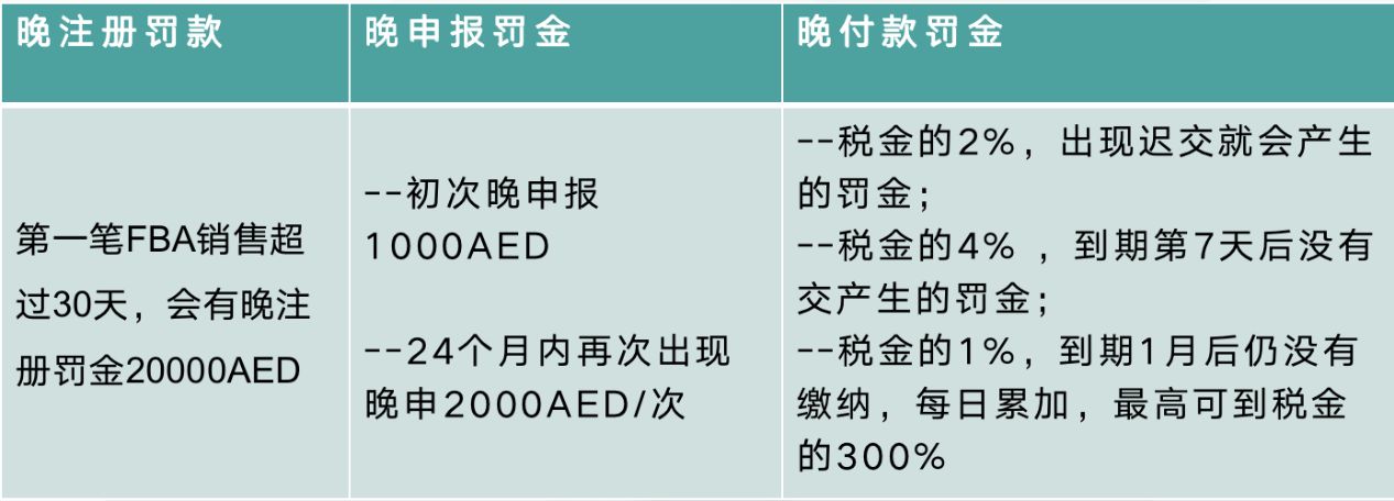 阿联酋的vat税是多少？ 跨境卖家如何搞定阿联酋vat合规？