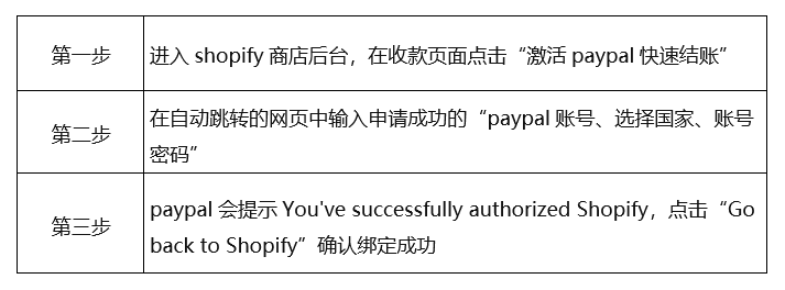 2023年美国公司注册paypal操作指南 （账号注册详细攻略分享）