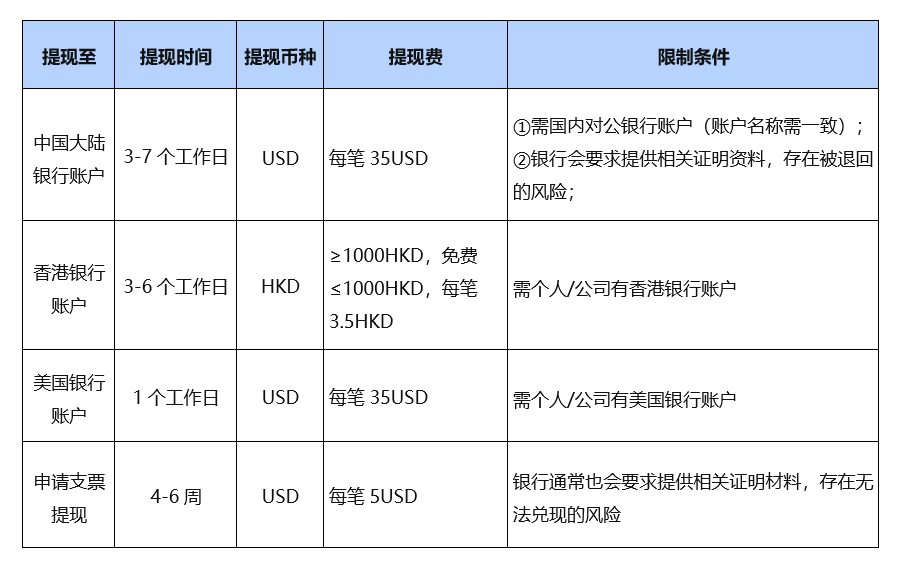 2023年美国公司注册paypal操作指南 （账号注册详细攻略分享）