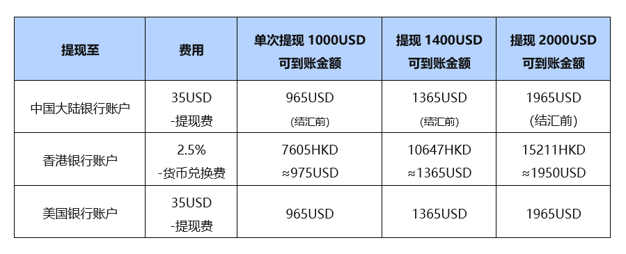 2023年美国公司注册paypal操作指南 （账号注册详细攻略分享）