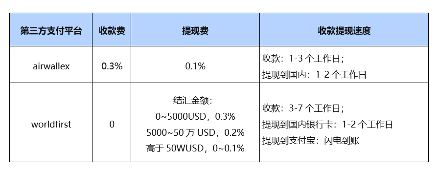 2023年美国公司注册paypal操作指南 （账号注册详细攻略分享）