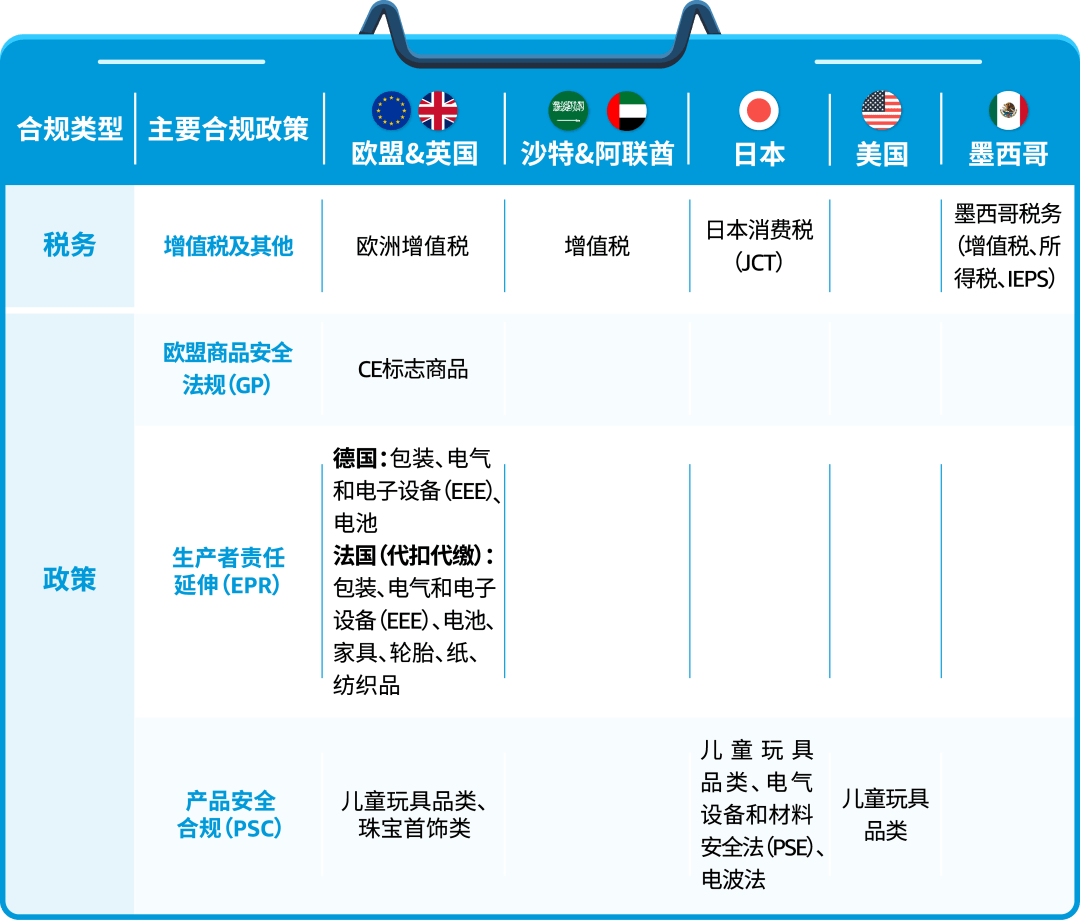 亚马逊强制要求法国vat注册吗？ 2023年哪些卖家需要申请vat？