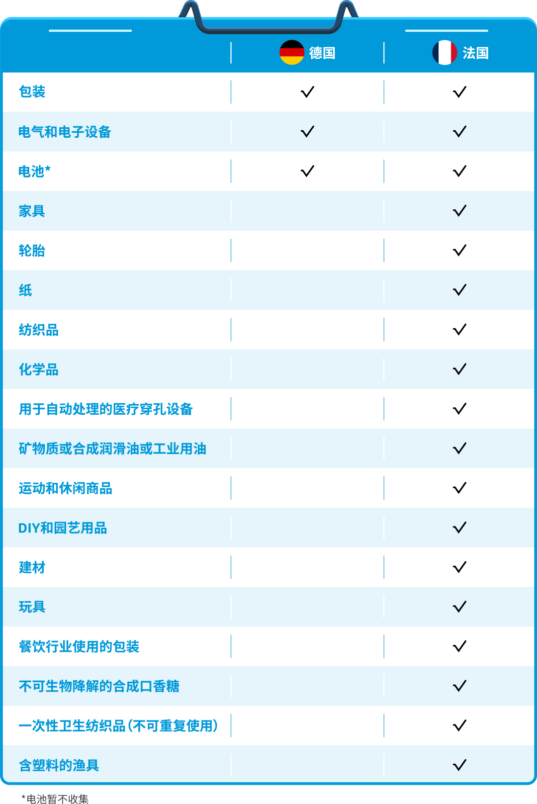 亚马逊强制要求法国vat注册吗？ 2023年哪些卖家需要申请vat？