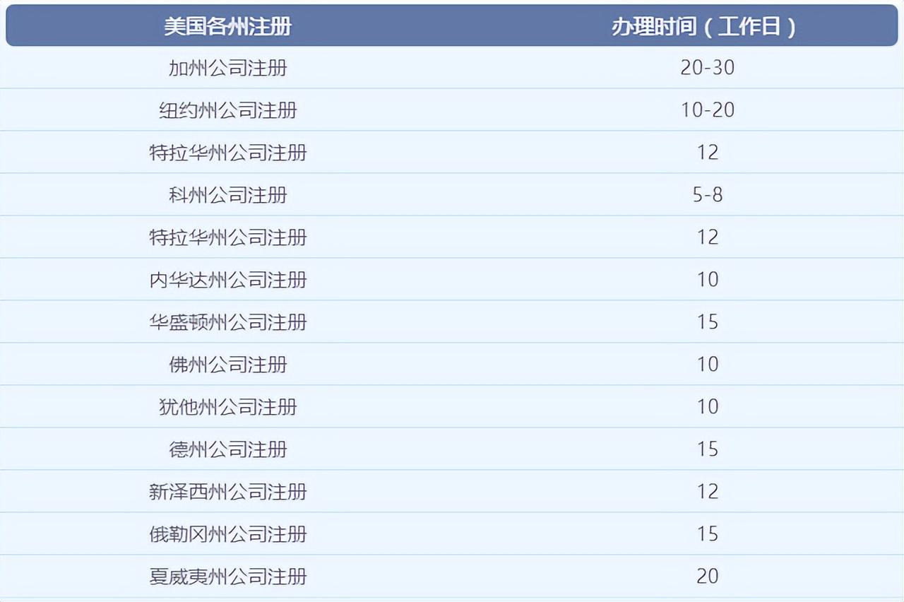 美国公司注册程序是什么？ 个人怎么在海外开公司？