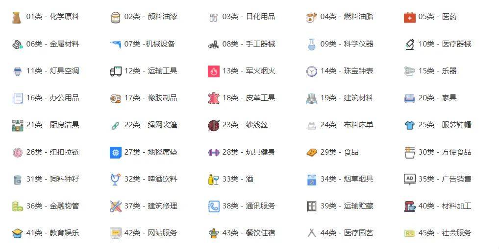 美国商标大类分为哪几类？ 具体的分类方法是什么？