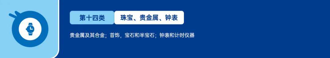 美国商标大类分为哪几类？ 具体的分类方法是什么？