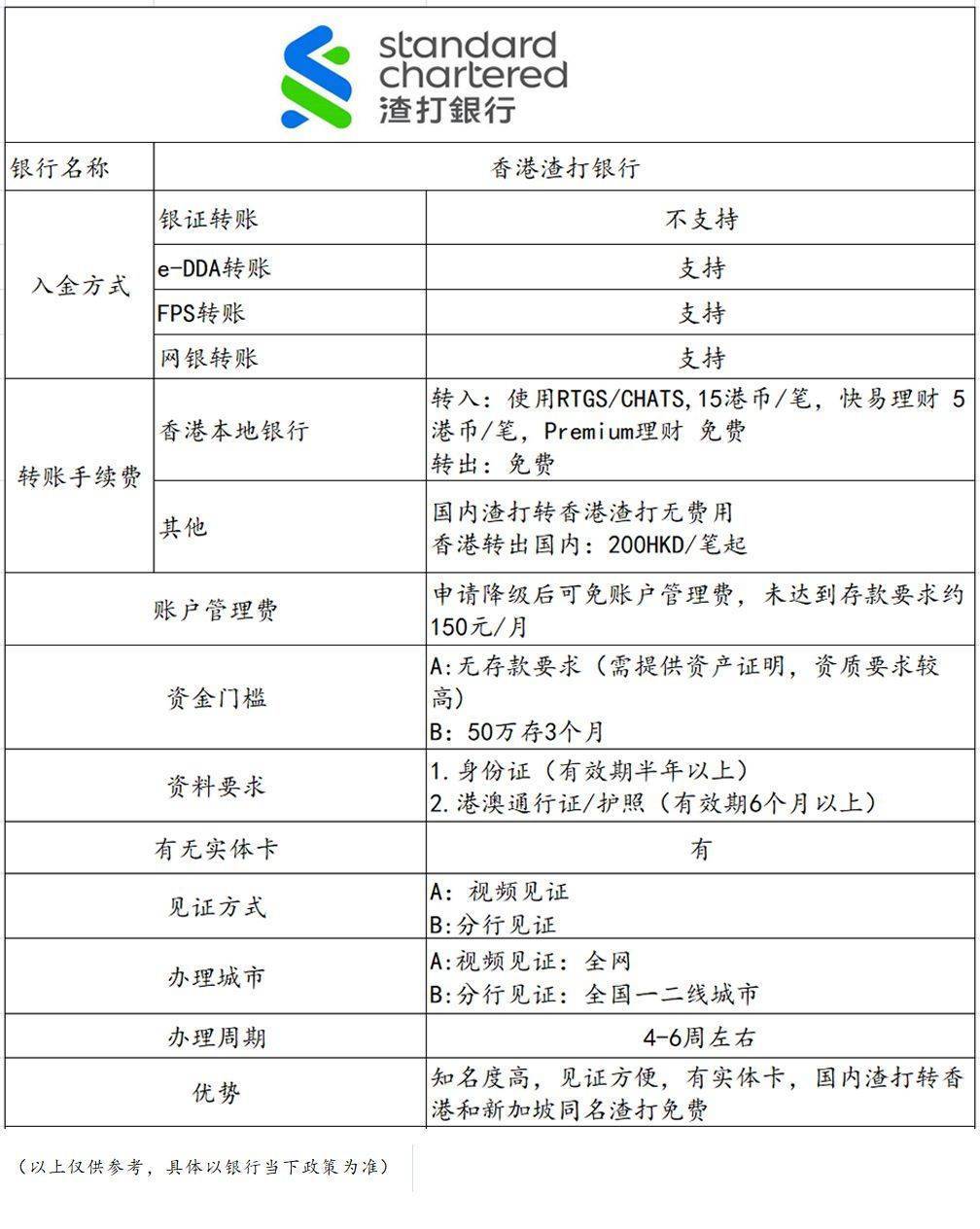 香港渣打银行个人户转账额度是多少？ 港陆互转手续费怎么收取？