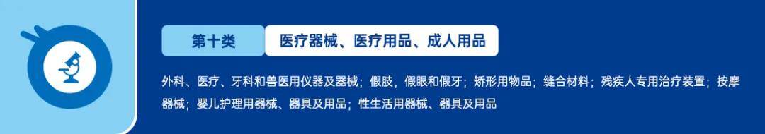 美国商标大类分为哪几类？ 具体的分类方法是什么？