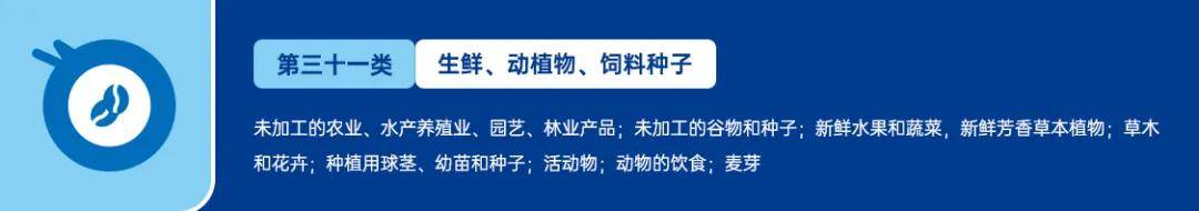 美国商标大类分为哪几类？ 具体的分类方法是什么？