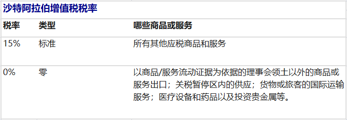 沙特vat税率可以少报吗？ 申报金额少了会有?？盥?？