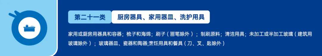 美国商标大类分为哪几类？ 具体的分类方法是什么？