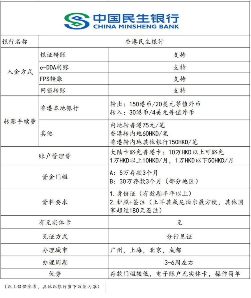 香港渣打银行个人户管理费是多少？ 开户后管理费用收取标准