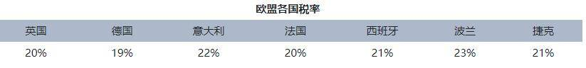 法国VAT怎么合理规避税费？ 退税问题怎么解决？