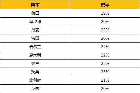 意大利VAT费用如何计算？ 跨境电商常用的税率是多少？