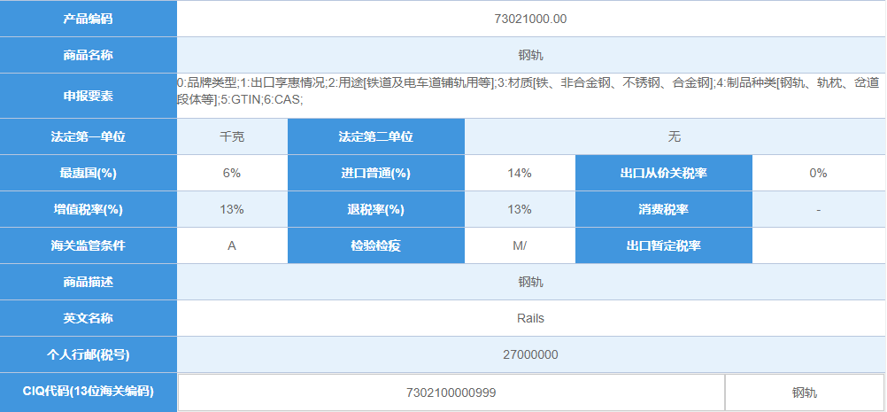 阿联酋钢轨税号是多少？ 目前的商品进口税率是多少？