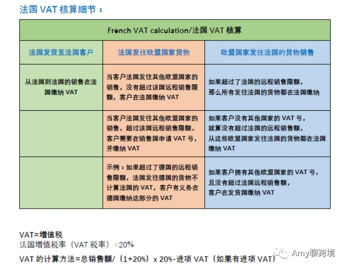 法国vat缴税如何操作？ 亚马逊卖家必知的vat申报指南