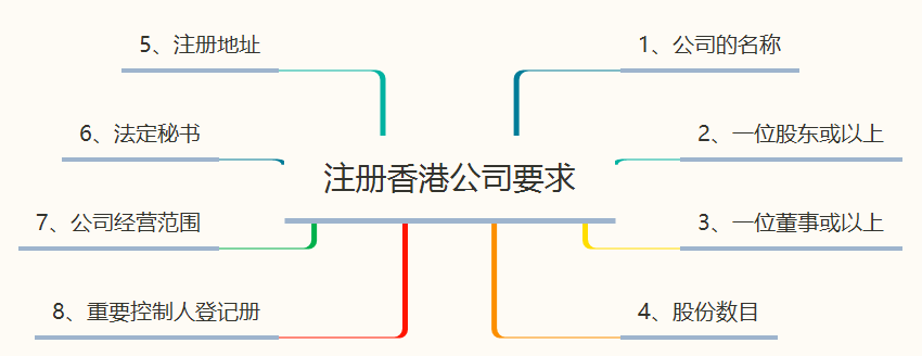 2023年怎么申请香港公司注册 （香港公司注册全流程图解）