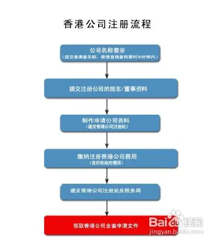 2023年怎么申请香港公司注册 （香港公司注册全流程图解）