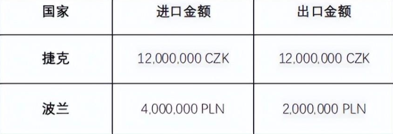 亚马逊缴纳捷克VAT税费要求详解 （目前的税法是如何规定的）