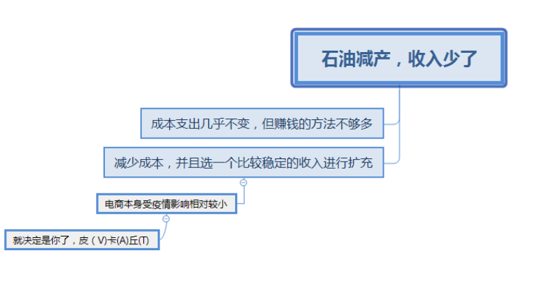 沙特提升vat税率的幅度有多大？ 税率提升的原因是什么？