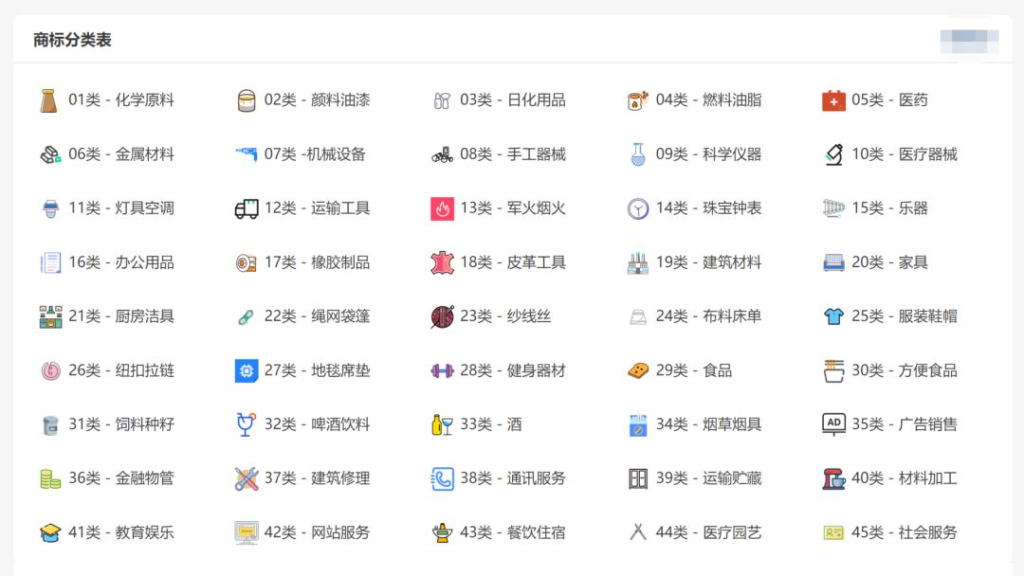 美国商标注册类目表大全 （国际商标尼斯分类表图片分享）