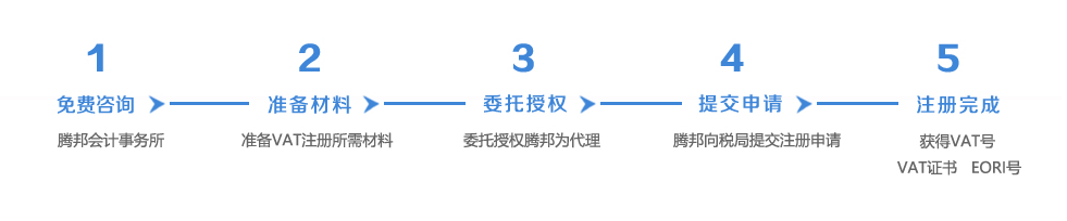 2023年如何注册英国vat税号？ 欧洲增值税申请有什么条件？