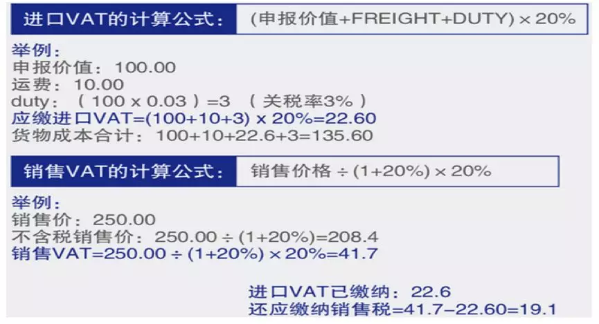 英国vat一年多少钱？ 标准税率及抵扣方法是什么？
