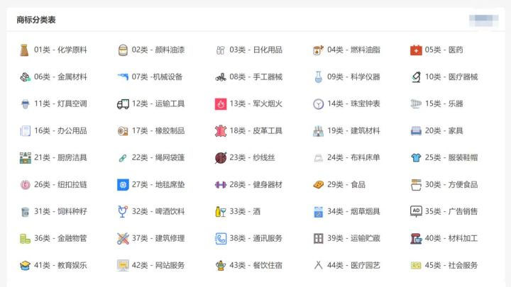 美国商标注册品类有哪些？ 注册全品类商标是什么意思？
