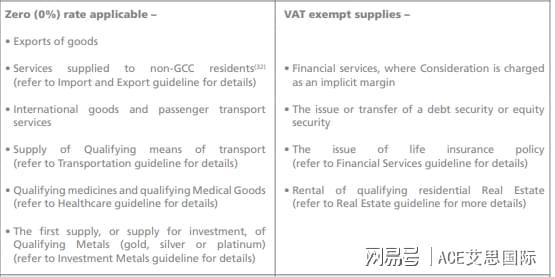 沙特VAT缴税如何自己报税？ 2023年vat税率是多少？