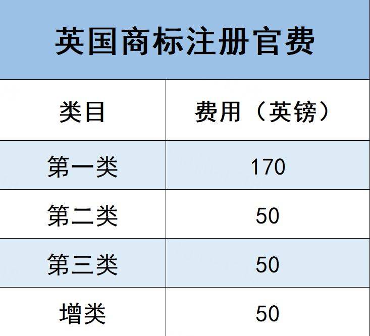 怎么样注册英国商标？ 商家自己能不能申请英国商标？