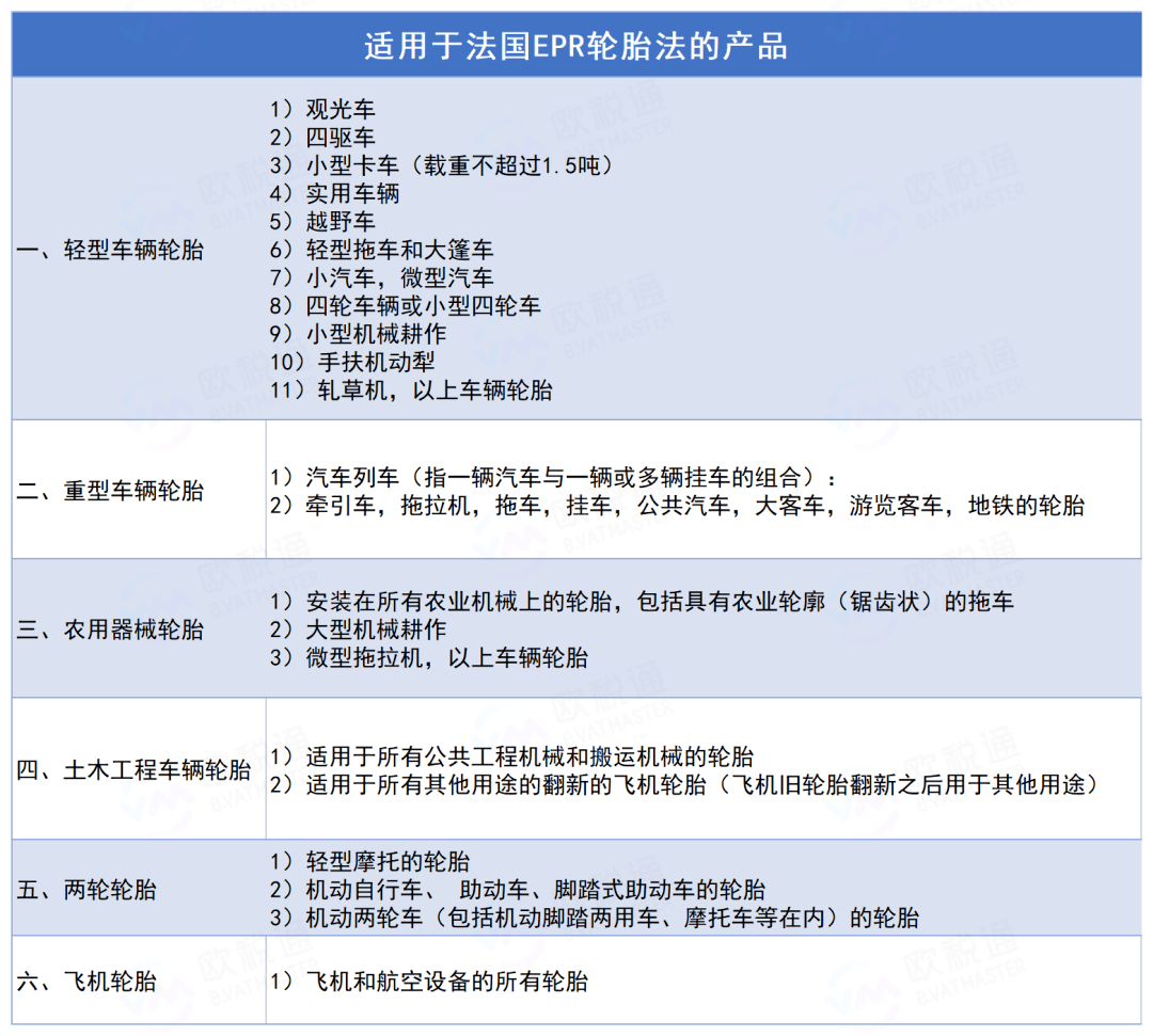 2023年法国轮胎法申报指南 （申报截止日期最迟是几号）