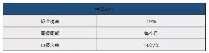 英国vat与德国vat有什么区别？注册申报标准是一样的吗？