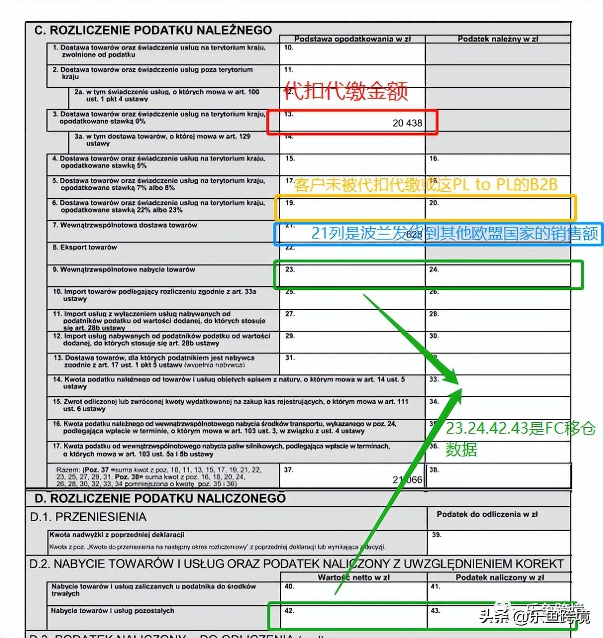 波兰vat如何申报？ 一文让新卖家读懂如何正确进行缴税