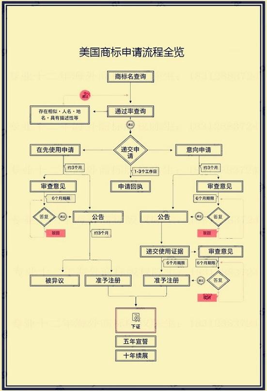 亚马逊品牌备案必须是R标吗？附美国站点卖家必看的r标注册指南