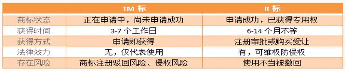 亚马逊品牌备案必须是R标吗？附美国站点卖家必看的r标注册指南