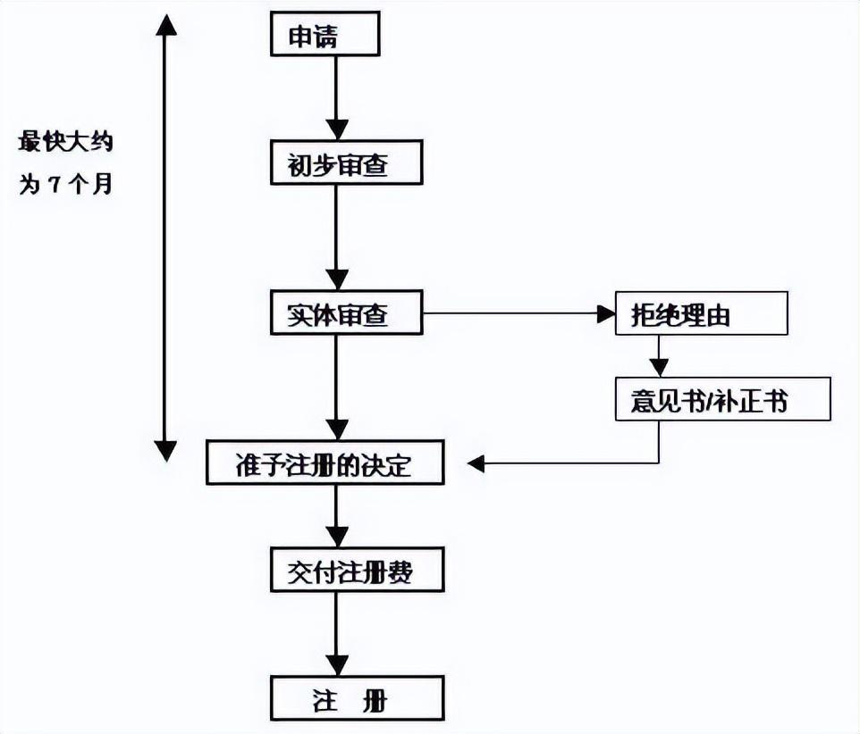 日本r标注册资料最全目录 （申请日本商标需要准备哪些资料）